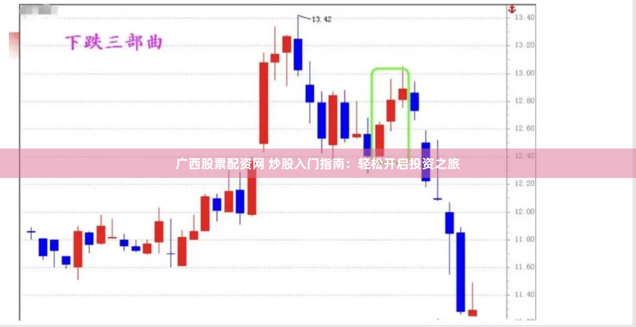 广西股票配资网 炒股入门指南：轻松开启投资之旅