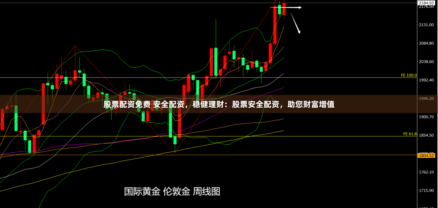 股票配资免费 安全配资，稳健理财：股票安全配资，助您财富增值