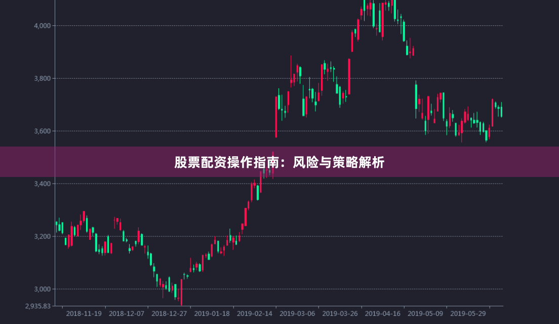 股票配资操作指南：风险与策略解析