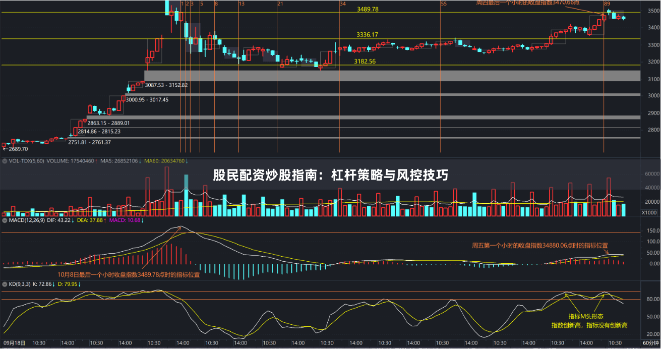 股民配资炒股指南：杠杆策略与风控技巧