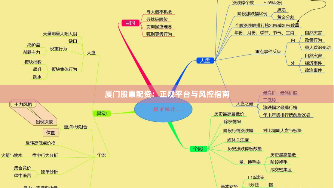厦门股票配资：正规平台与风控指南